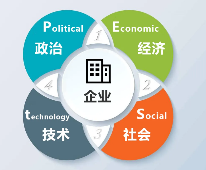 战略管理咨询与社会经济咨询服务的协同发展路径