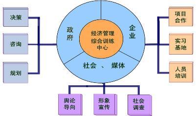 彰显示范辐射作用，深化社会经济咨询服务